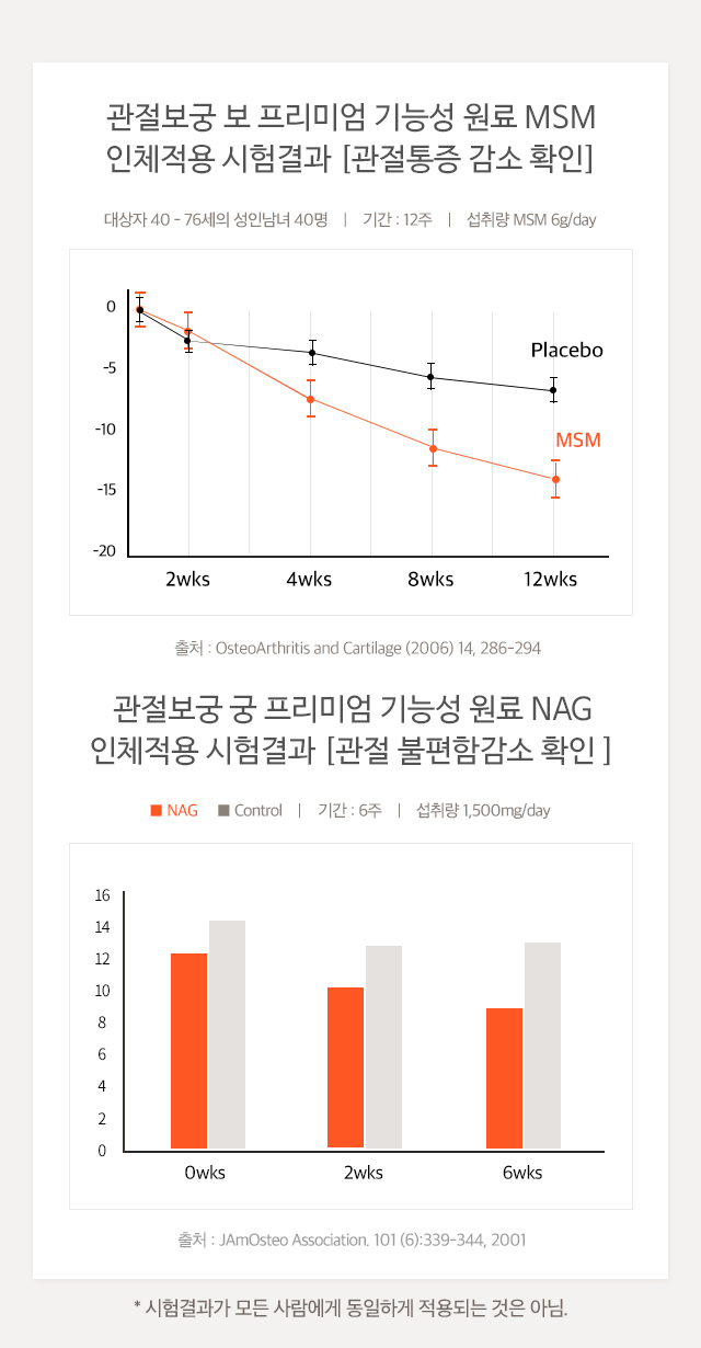 eco크레딧 상담설명