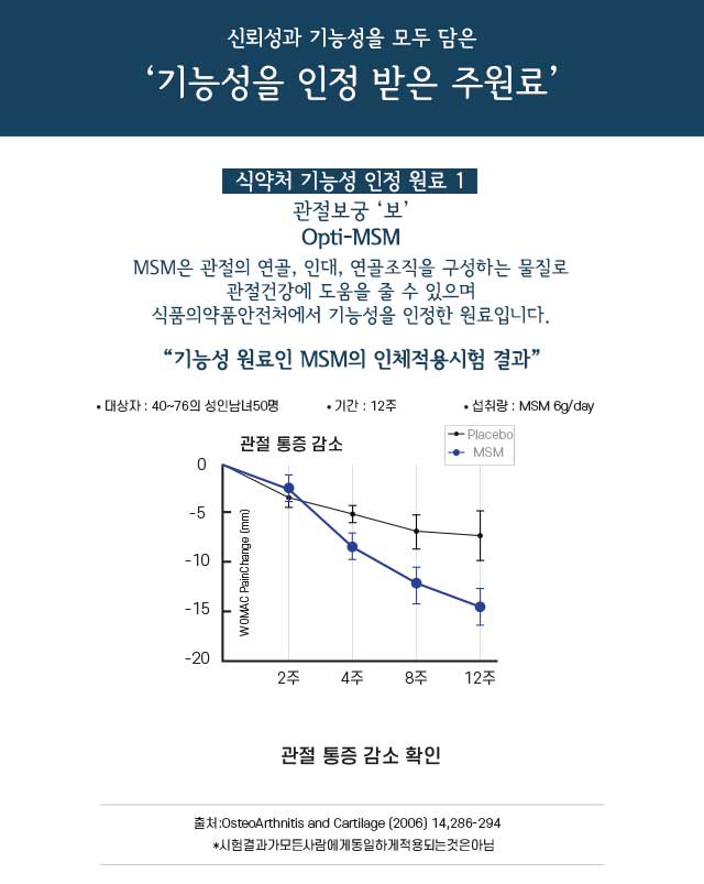 eco크레딧 상담설명