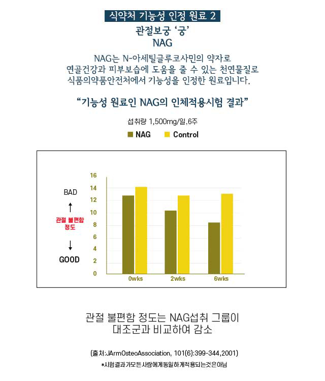 eco크레딧 상담설명