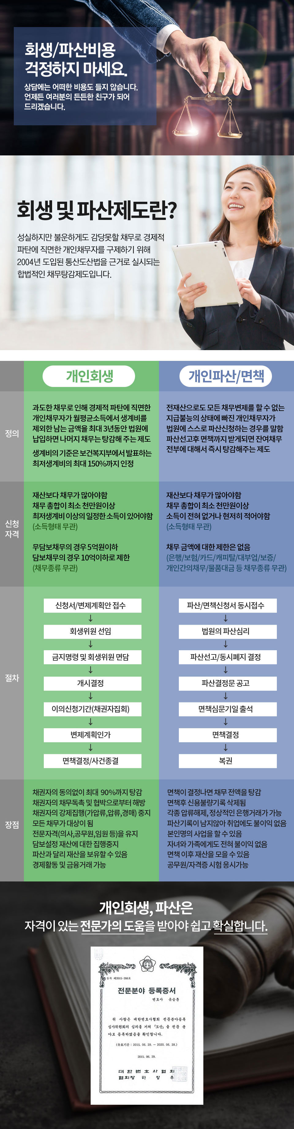개인회생파산전문지원센터